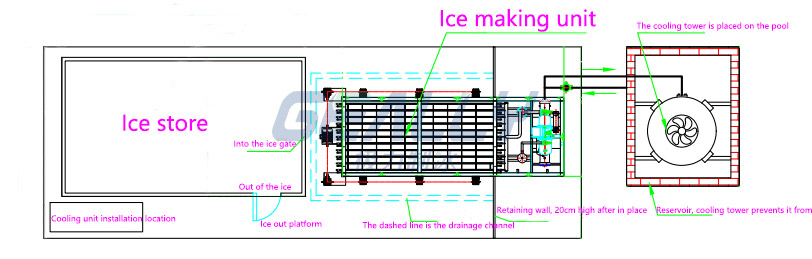 直冷塊冰機現場布局圖2.jpg